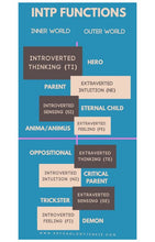 The Prodigy's Journey: Finding Your True North as an INTP (ebook)